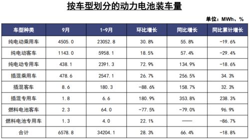 汽车电池数值多少正常